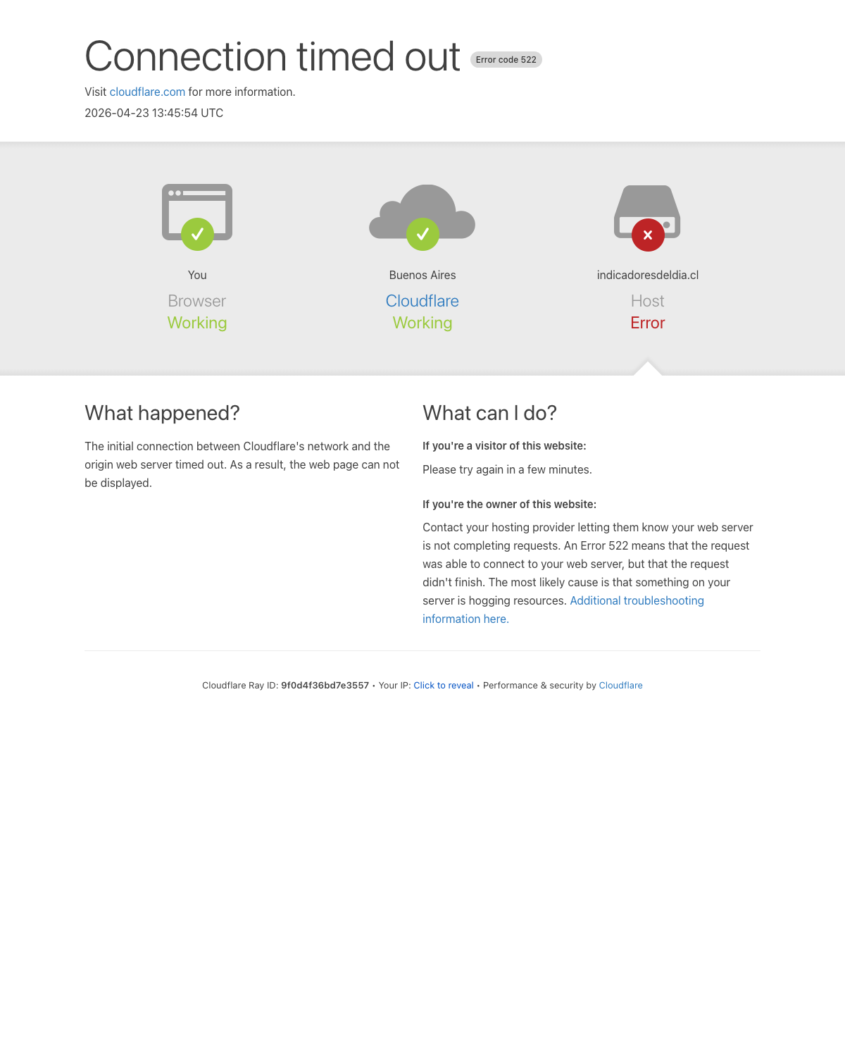 Indicadores del Día